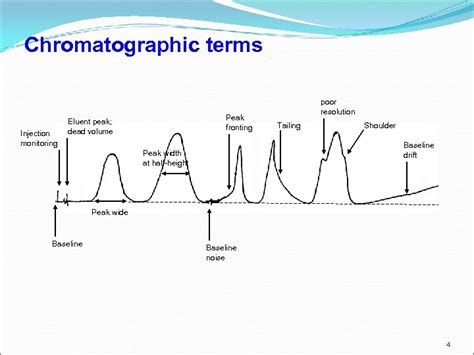 what causes peak fronting hplc.